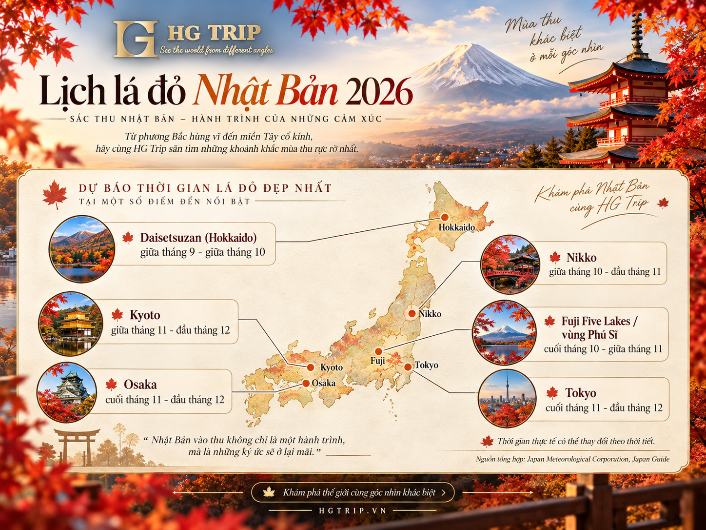 Du lịch Nhật Bản mùa thu 2026 với núi Phú Sĩ, lá đỏ và chùa truyền thống